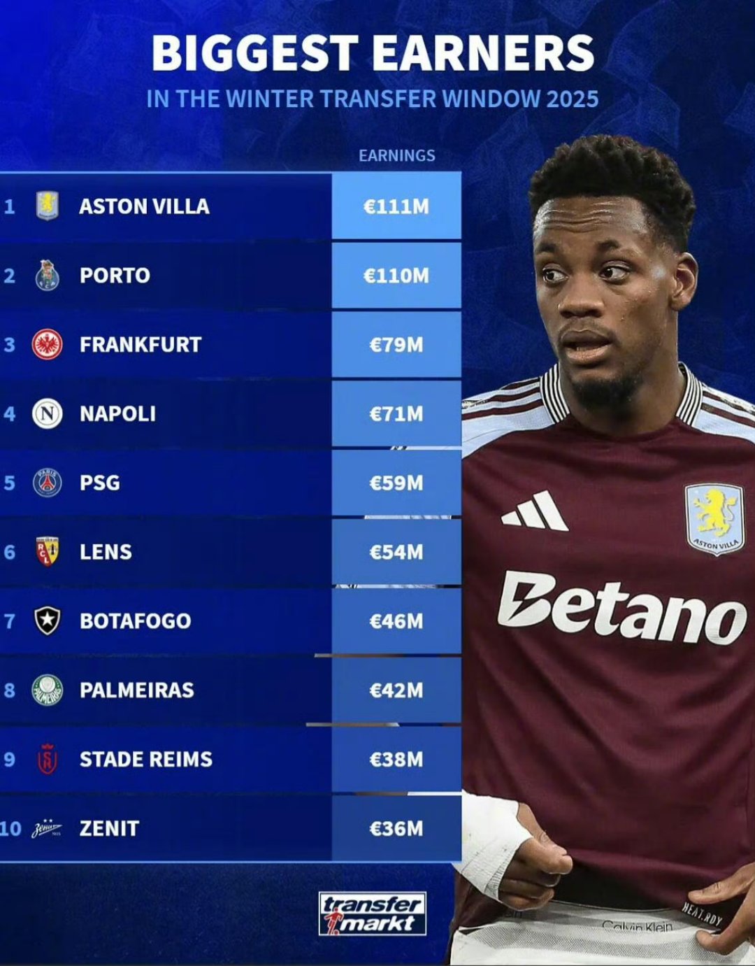 HUPU-包含转会期德国杯传出新动向，费内巴切状态回暖，高层表态——态度坚定，训练强度显著提升的词条